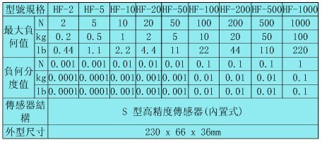內(nèi)置數(shù)顯推拉力計,內(nèi)置數(shù)顯推拉力計的分類,內(nèi)置數(shù)顯推拉力計參數(shù)指標(biāo)等|維庫電子通