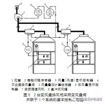 現(xiàn)代化實驗室的通風空調(diào)工程設計(圖5)