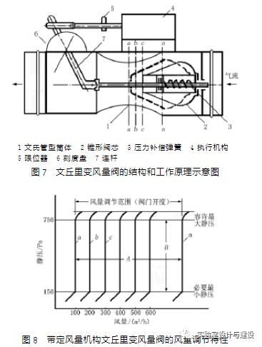 現(xiàn)代化實驗室的通風空調(diào)工程設計(圖7)