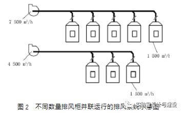 現(xiàn)代化實驗室的通風空調(diào)工程設計(圖2)