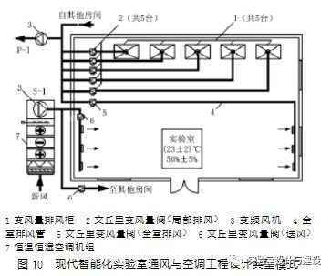 現(xiàn)代化實驗室的通風空調(diào)工程設計(圖9)