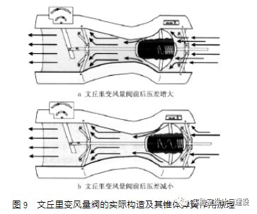 現(xiàn)代化實驗室的通風空調(diào)工程設計(圖8)